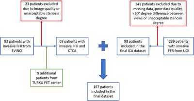 SmartFFR, a New Functional Index of Coronary Stenosis: Comparison With Invasive FFR Data